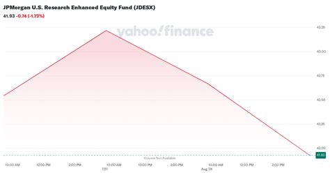 jdesx|jpmorgan equity research.